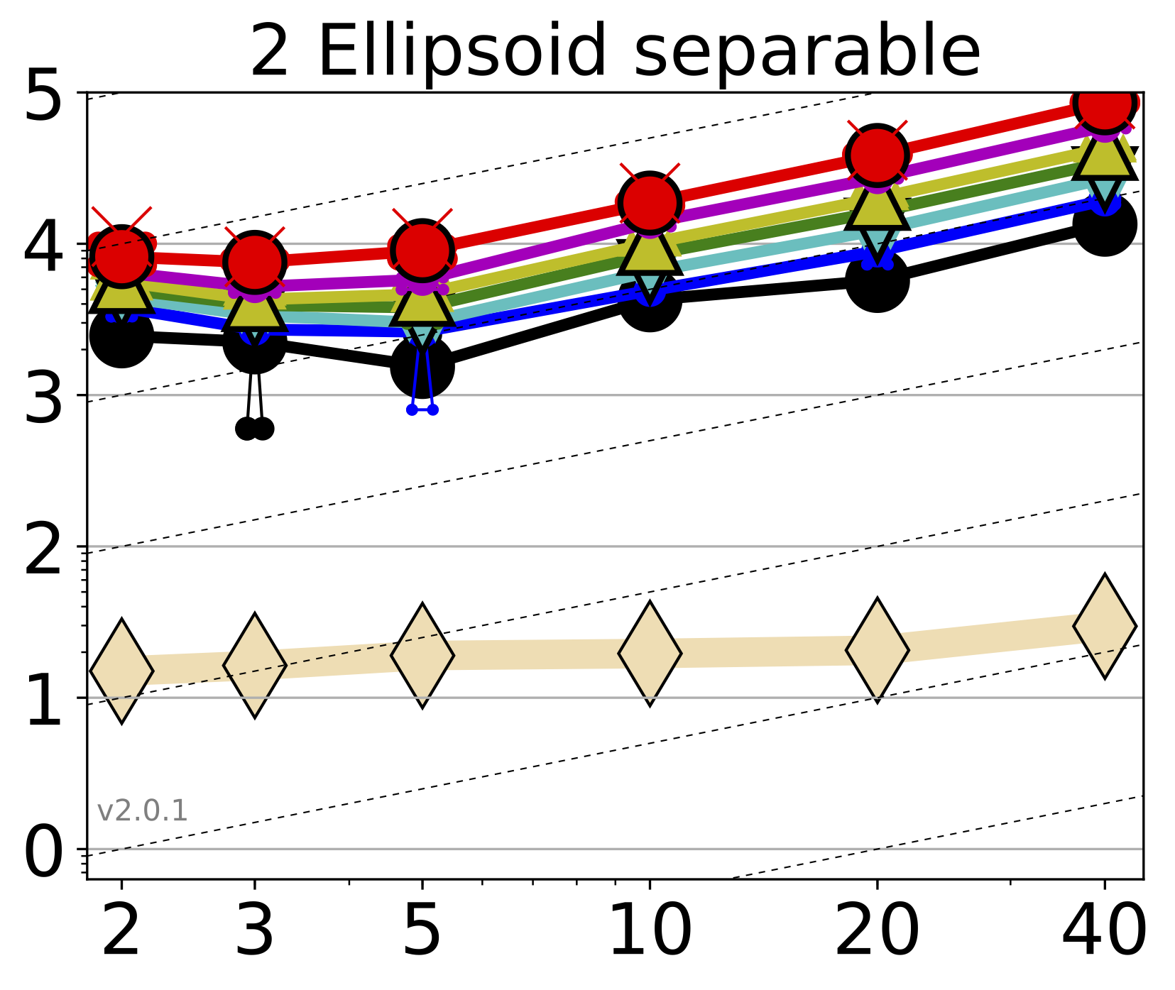 Results for Ellipsoid